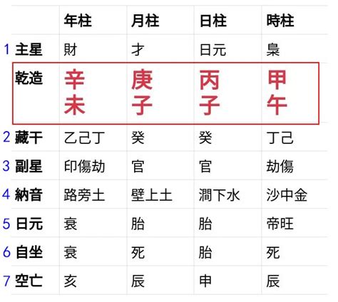 八字計算方法|生辰八字查詢計算器，線上查詢你的八字訊息。